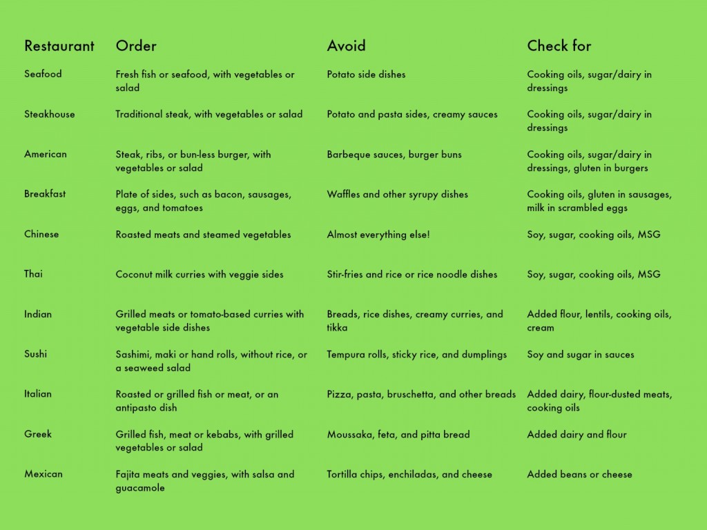 Paleo Dining Subtitutions